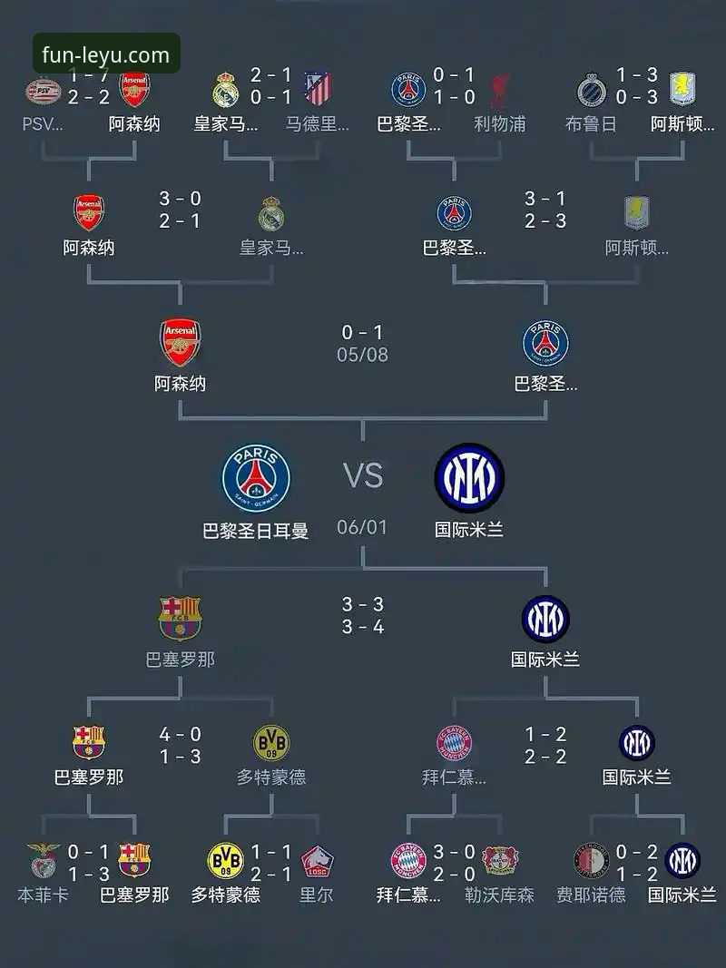 乐鱼体育是合法的吗 欧冠半决赛首回合3大看点:点球双响、数据突破与次回合悬念解析